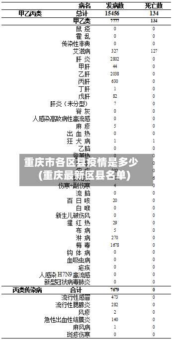 重庆市各区县疫情是多少(重庆最新区县名单)-第2张图片