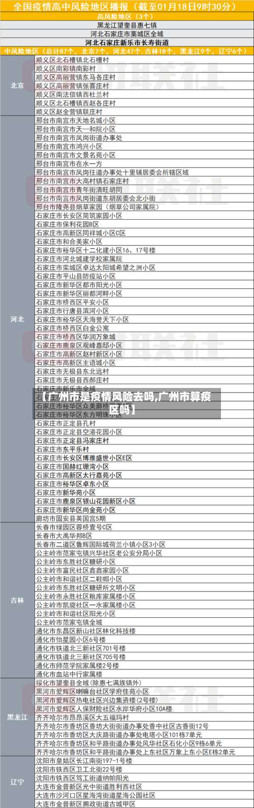 【广州市是疫情风险去吗,广州市算疫区吗】-第1张图片