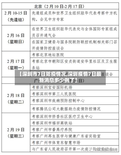 【深圳市7日防疫情况,深圳疫情7日最新消息多少例了】-第1张图片