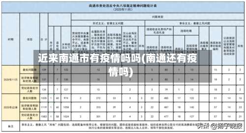 近来南通市有疫情吗吗(南通还有疫情吗)-第2张图片