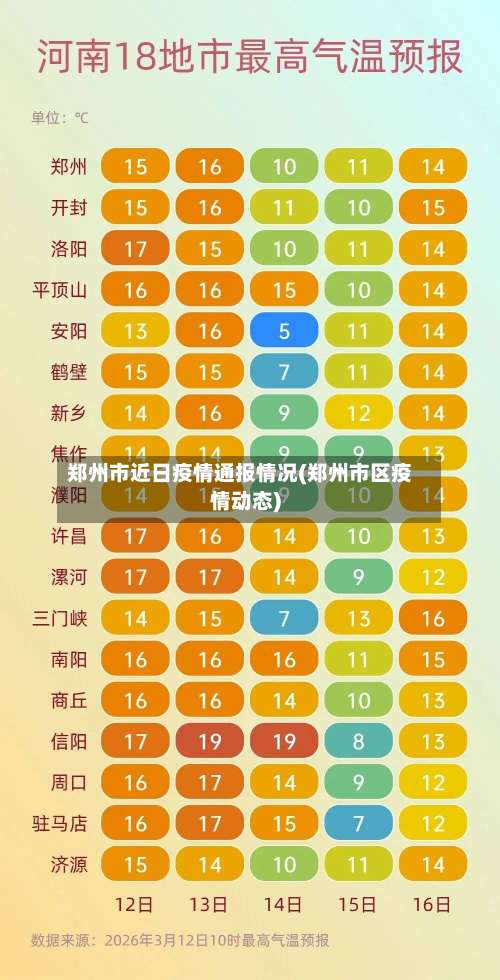 郑州市近日疫情通报情况(郑州市区疫情动态)-第3张图片