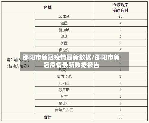 邵阳市新冠疫情最新数据/邵阳市新冠疫情最新数据报告-第2张图片