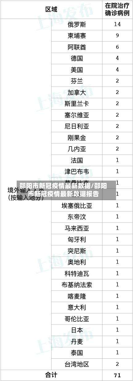 邵阳市新冠疫情最新数据/邵阳市新冠疫情最新数据报告-第1张图片