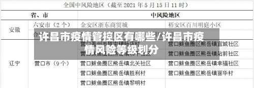 许昌市疫情管控区有哪些/许昌市疫情风险等级划分-第2张图片