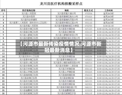【河源市最新传染疫情情况,河源市新冠最新消息】-第1张图片