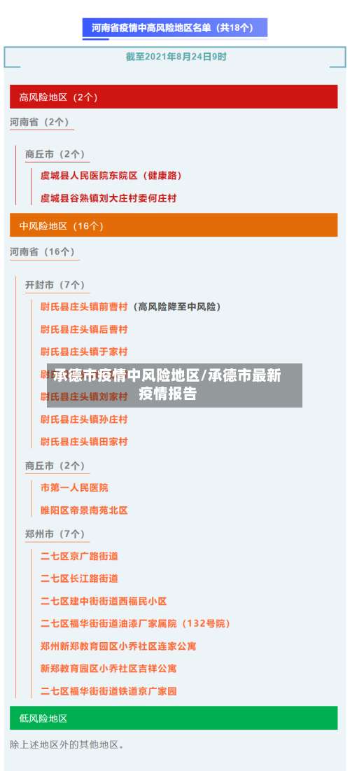 承德市疫情中风险地区/承德市最新疫情报告-第3张图片