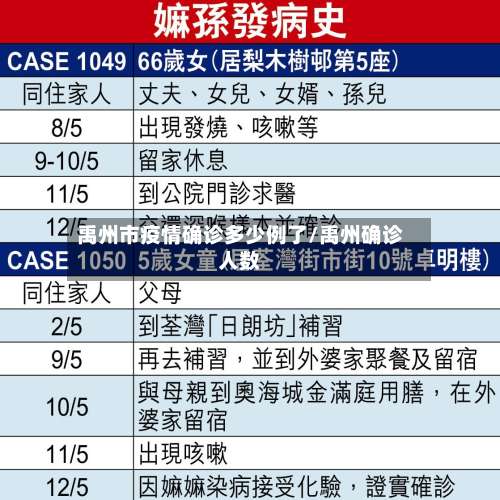 禹州市疫情确诊多少例了/禹州确诊人数-第1张图片