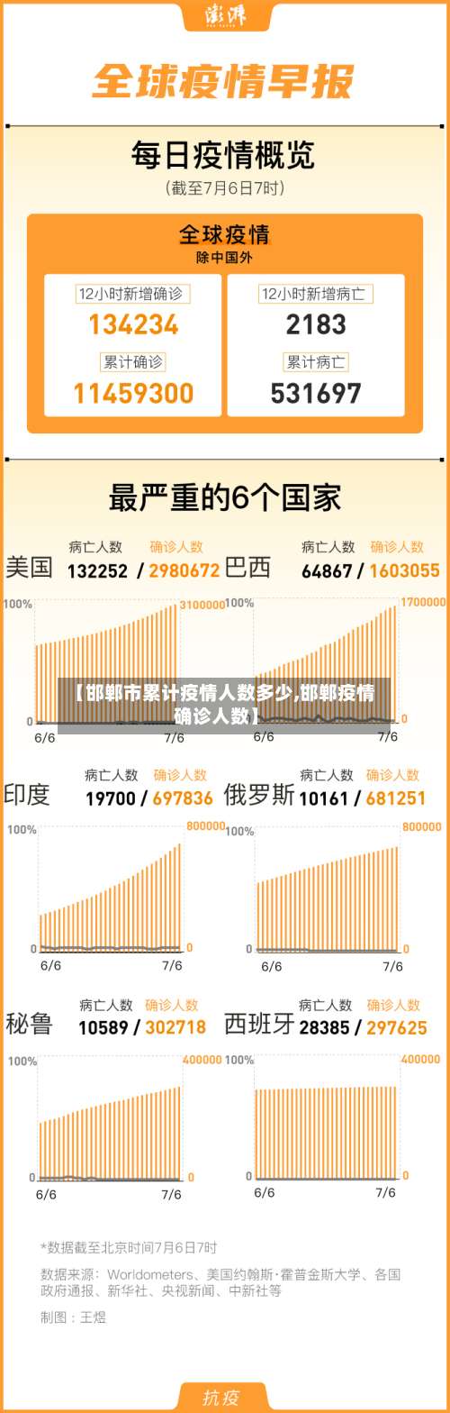 【邯郸市累计疫情人数多少,邯郸疫情确诊人数】-第3张图片