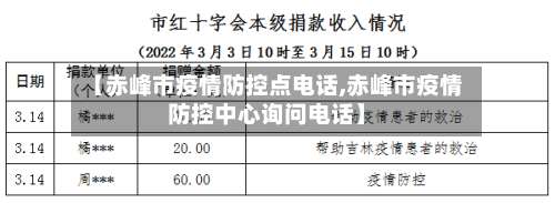 【赤峰市疫情防控点电话,赤峰市疫情防控中心询问电话】-第2张图片
