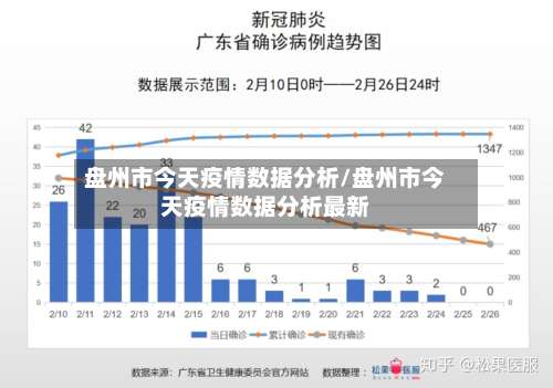 盘州市今天疫情数据分析/盘州市今天疫情数据分析最新-第2张图片