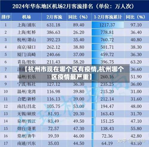 【杭州市现在哪个区有疫情,杭州哪个区疫情最严重】-第3张图片