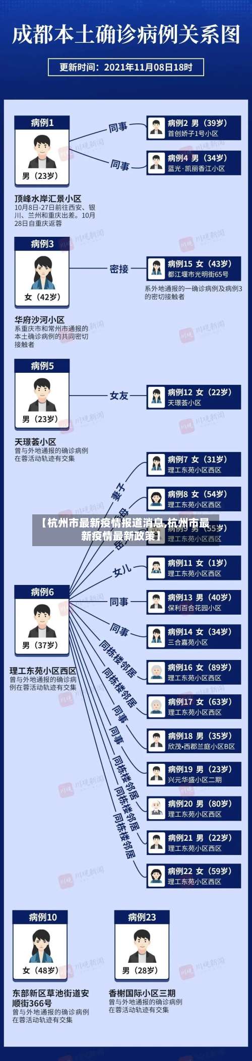 【杭州市最新疫情报道消息,杭州市最新疫情最新政策】-第1张图片