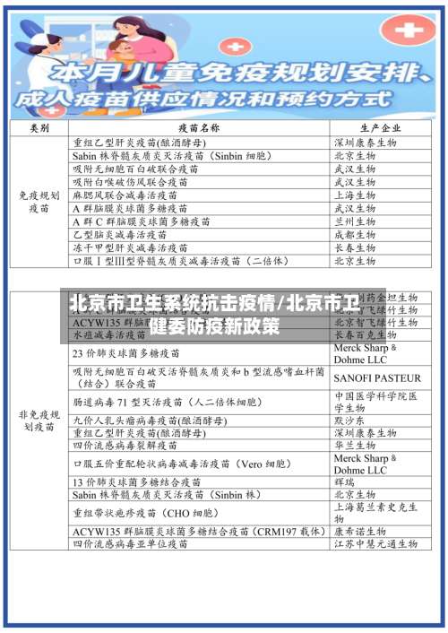 北京市卫生系统抗击疫情/北京市卫健委防疫新政策-第3张图片