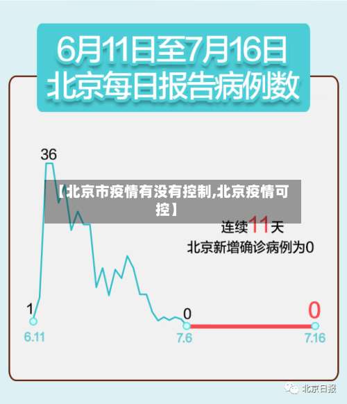 【北京市疫情有没有控制,北京疫情可控】-第2张图片