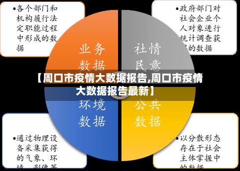 【周口市疫情大数据报告,周口市疫情大数据报告最新】-第2张图片
