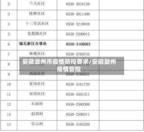 安徽滁州市疫情防控要求/安徽滁州疫情管控-第1张图片