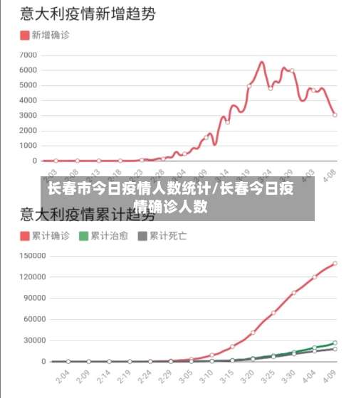 长春市今日疫情人数统计/长春今日疫情确诊人数-第1张图片