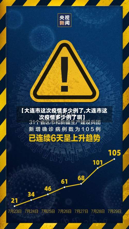 【大连市这次疫情多少例了,大连市这次疫情多少例了啊】-第1张图片