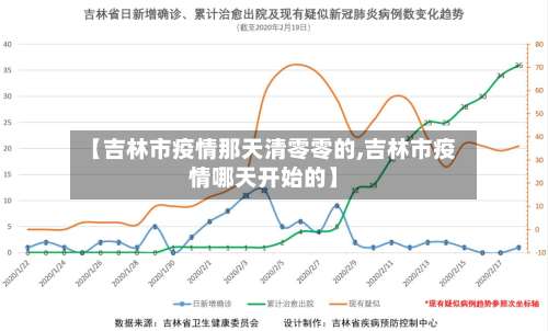 【吉林市疫情那天清零零的,吉林市疫情哪天开始的】-第1张图片