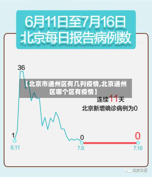 【北京市通州区有几列疫情,北京通州区哪个区有疫情】-第1张图片