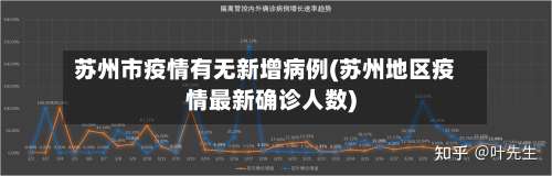 苏州市疫情有无新增病例(苏州地区疫情最新确诊人数)-第2张图片