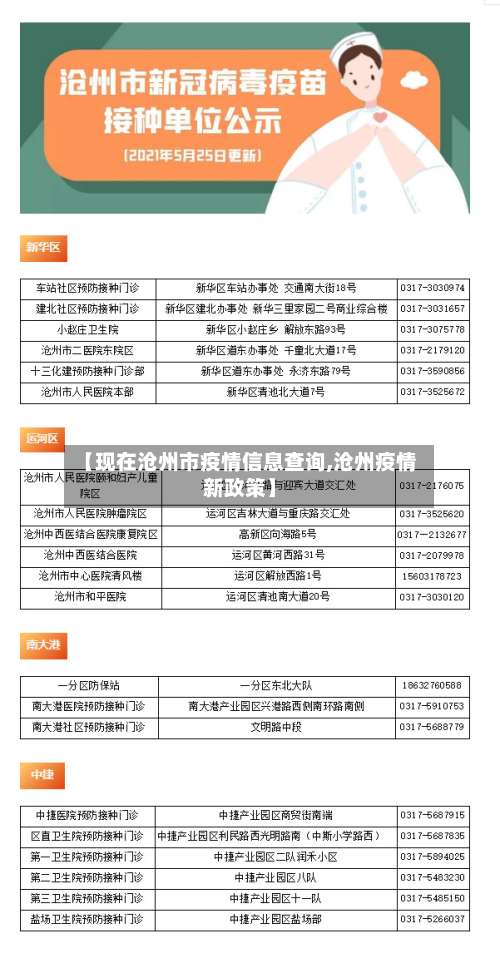 【现在沧州市疫情信息查询,沧州疫情新政策】-第1张图片