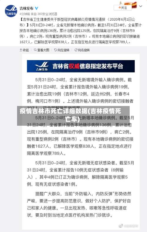 疫情吉林市死亡详细数据(吉林疫情死亡率)-第1张图片