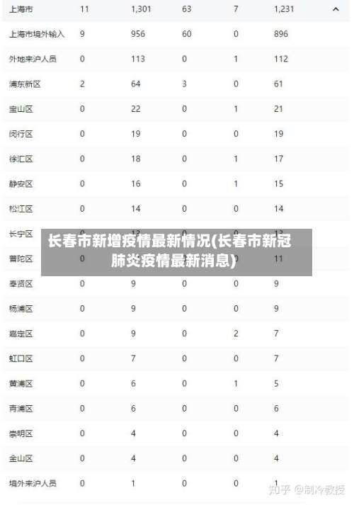 长春市新增疫情最新情况(长春市新冠肺炎疫情最新消息)-第2张图片