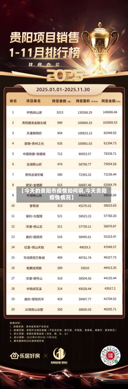 【今天的贵阳市疫情如何啊,今天贵阳疫情情况】-第2张图片