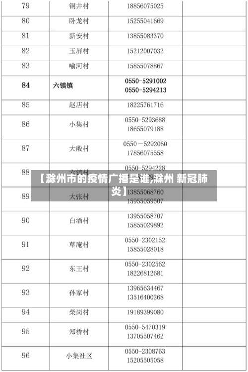 【滁州市的疫情广播是谁,滁州 新冠肺炎】-第1张图片