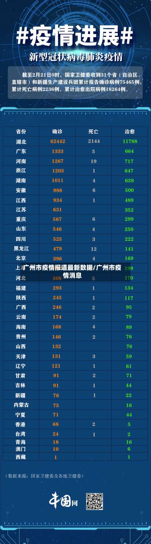 广州市疫情报道最新数据/广州市疫情消息-第1张图片