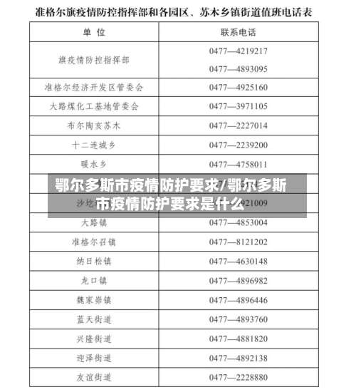 鄂尔多斯市疫情防护要求/鄂尔多斯市疫情防护要求是什么-第2张图片