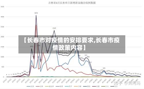【长春市对疫情的安排要求,长春市疫情政策内容】-第1张图片
