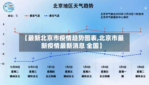 【最新北京市疫情趋势图表,北京市最新疫情最新消息 全国】-第1张图片