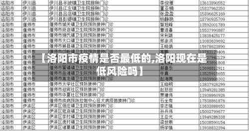 【洛阳市疫情是否最低的,洛阳现在是低风险吗】-第2张图片