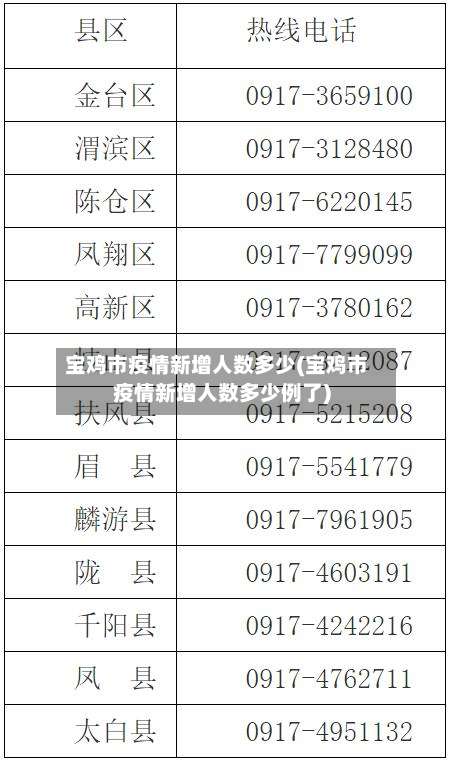 宝鸡市疫情新增人数多少(宝鸡市疫情新增人数多少例了)-第1张图片