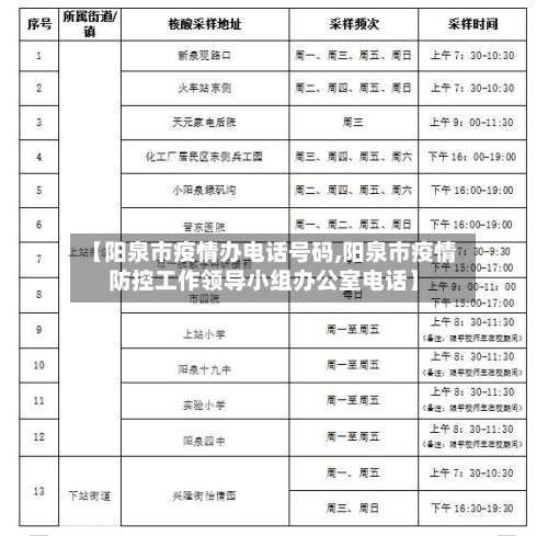 【阳泉市疫情办电话号码,阳泉市疫情防控工作领导小组办公室电话】-第1张图片