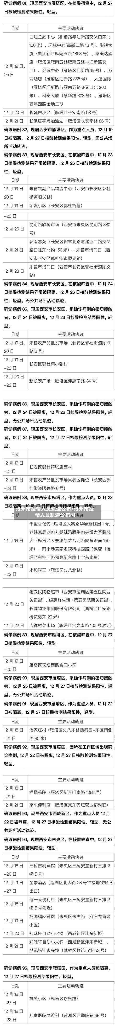 沧州市疫情人员轨迹公布/沧州市疫情人员轨迹公布图-第1张图片