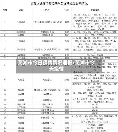 芜湖市今日疫情情况通报/芜湖市今天疫情-第1张图片