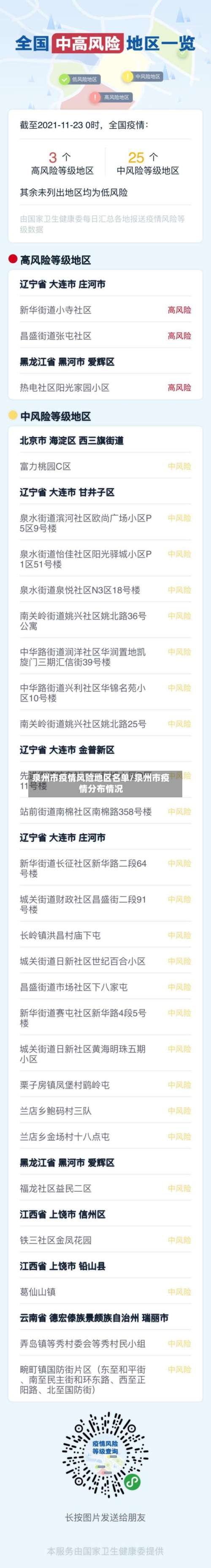 泉州市疫情风险地区名单/泉州市疫情分布情况-第3张图片