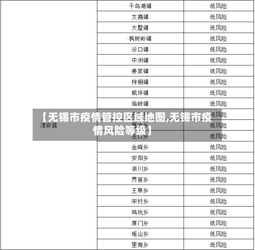 【无锡市疫情管控区域地图,无锡市疫情风险等级】-第3张图片