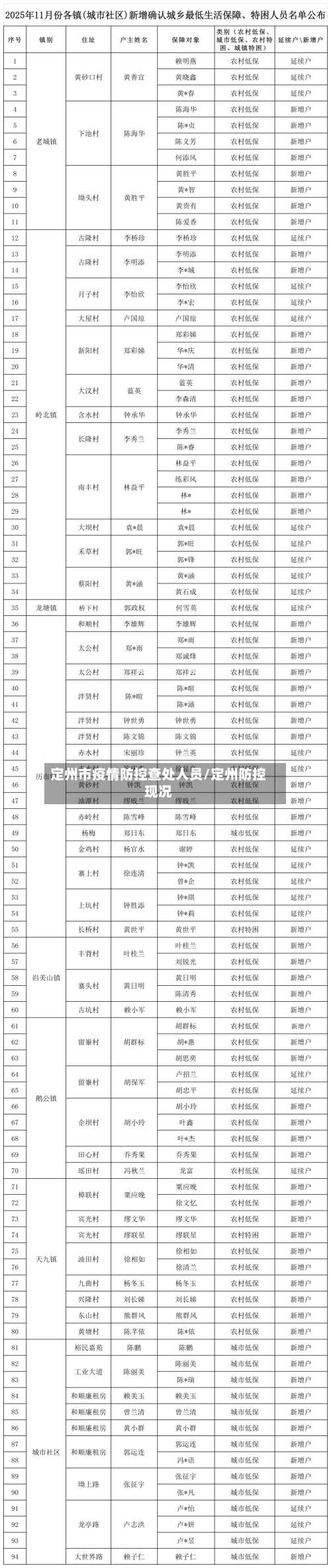 定州市疫情防控查处人员/定州防控现况-第1张图片