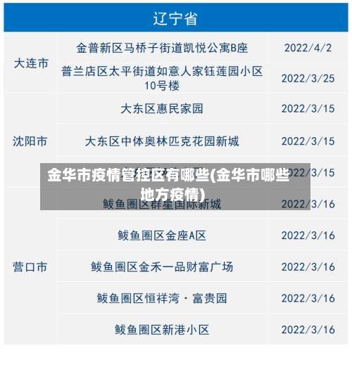金华市疫情管控区有哪些(金华市哪些地方疫情)-第3张图片