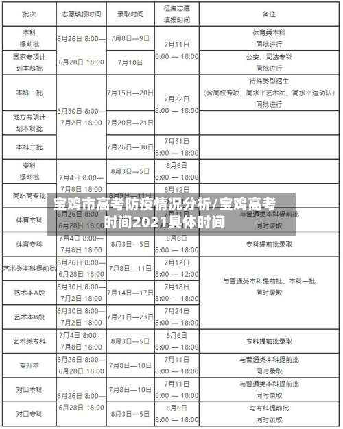 宝鸡市高考防疫情况分析/宝鸡高考时间2021具体时间-第1张图片