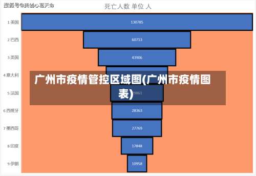 广州市疫情管控区域图(广州市疫情图表)-第1张图片