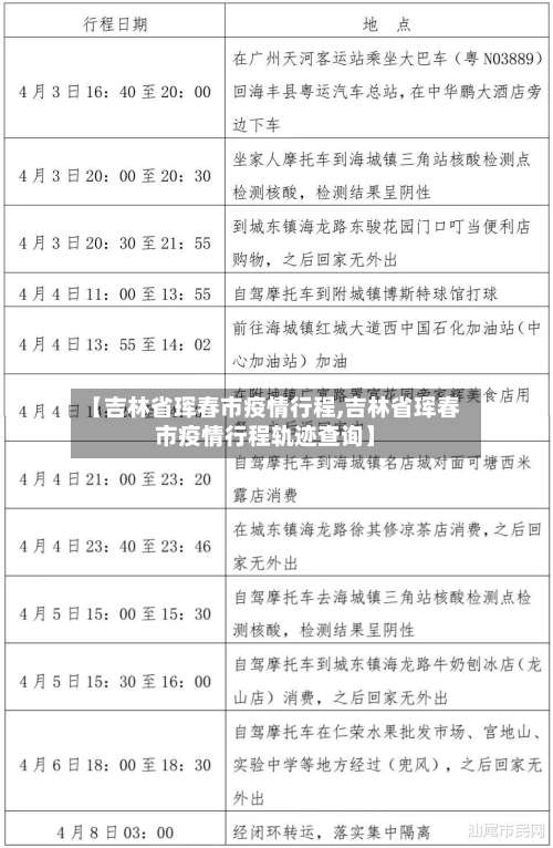 【吉林省珲春市疫情行程,吉林省珲春市疫情行程轨迹查询】-第2张图片