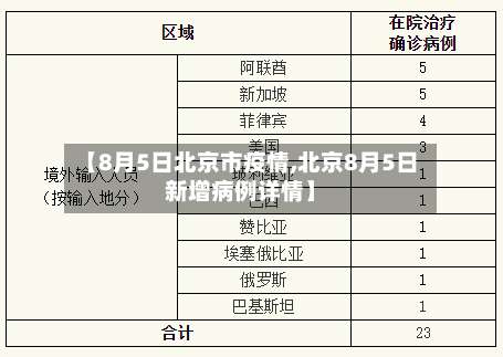 【8月5日北京市疫情,北京8月5日新增病例详情】-第1张图片