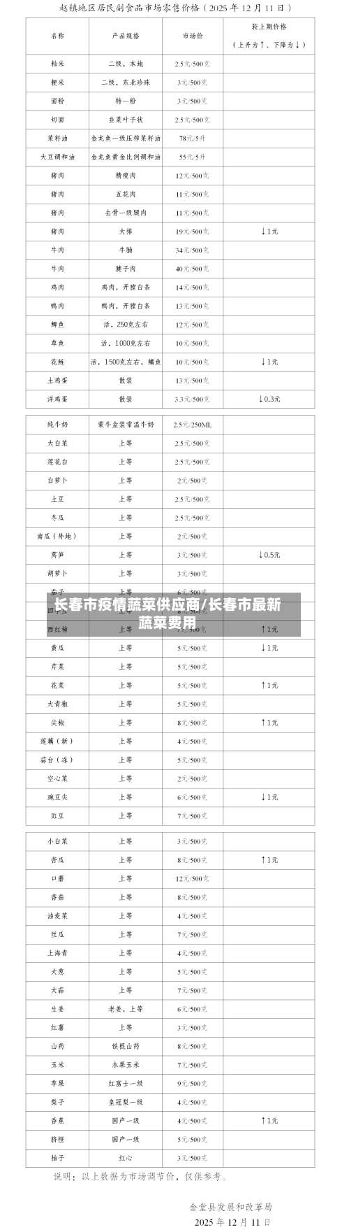 长春市疫情蔬菜供应商/长春市最新蔬菜费用-第2张图片