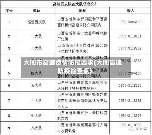 大同市高速疫情防控要求(大同高速防疫检查点)-第1张图片