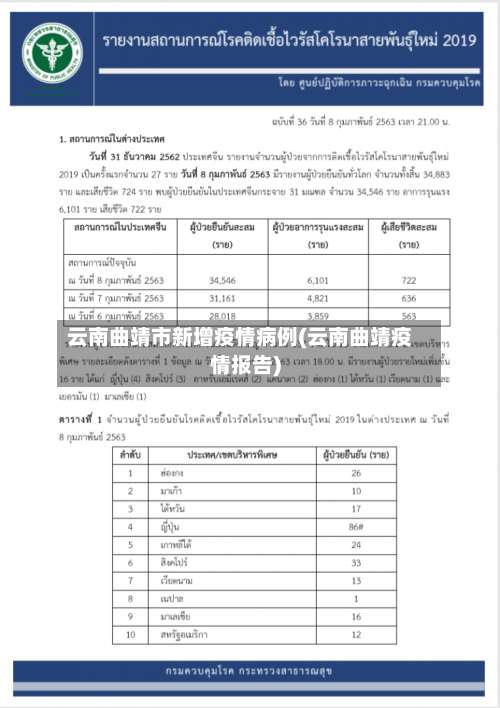云南曲靖市新增疫情病例(云南曲靖疫情报告)-第1张图片